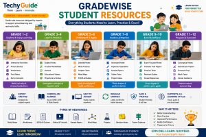 Gradewise Student Resources
